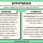 Science Hypothesis Examples Across Various Disciplines science hypothesis examples across various disciplines 1