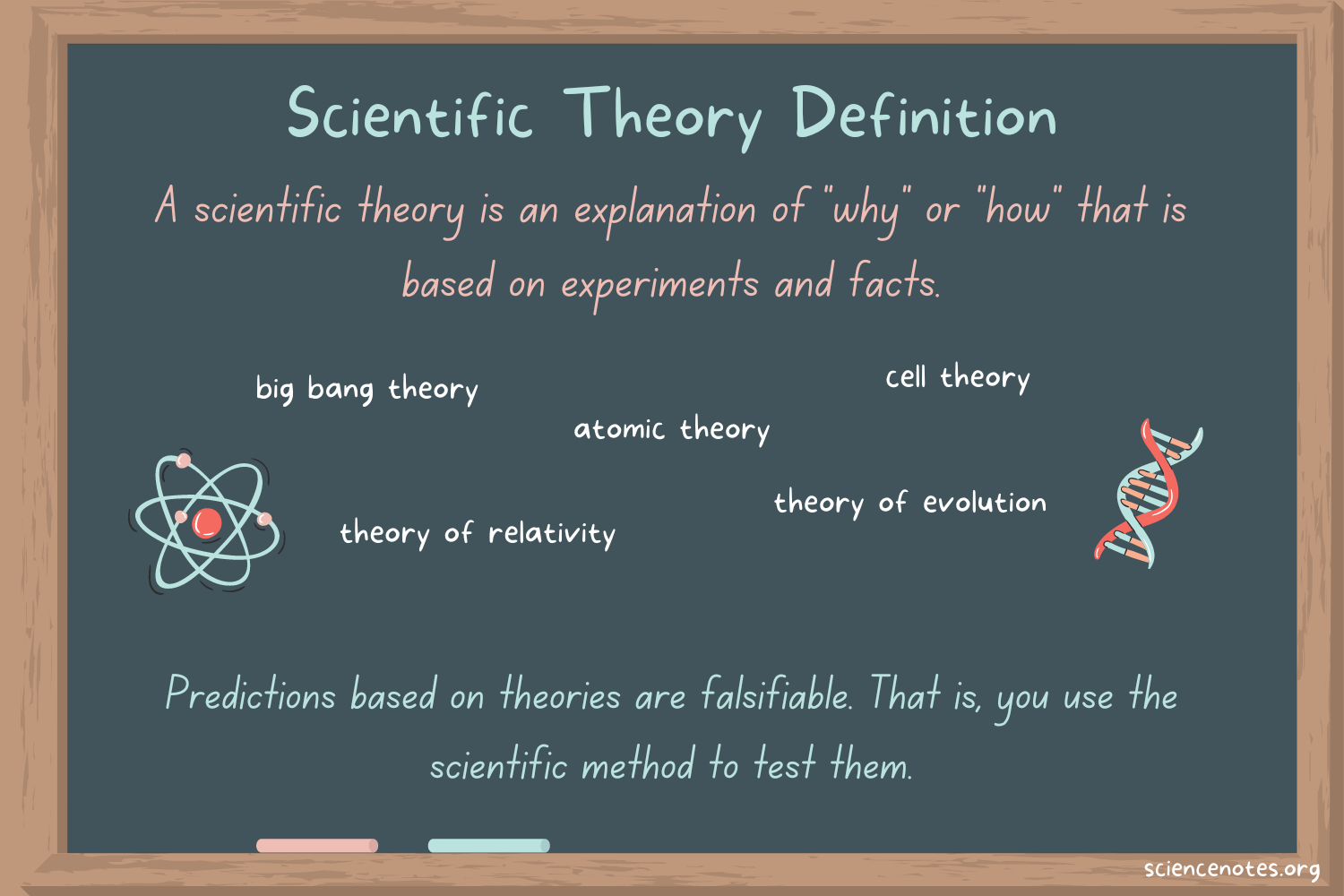 scientific theory definition with key examples 1