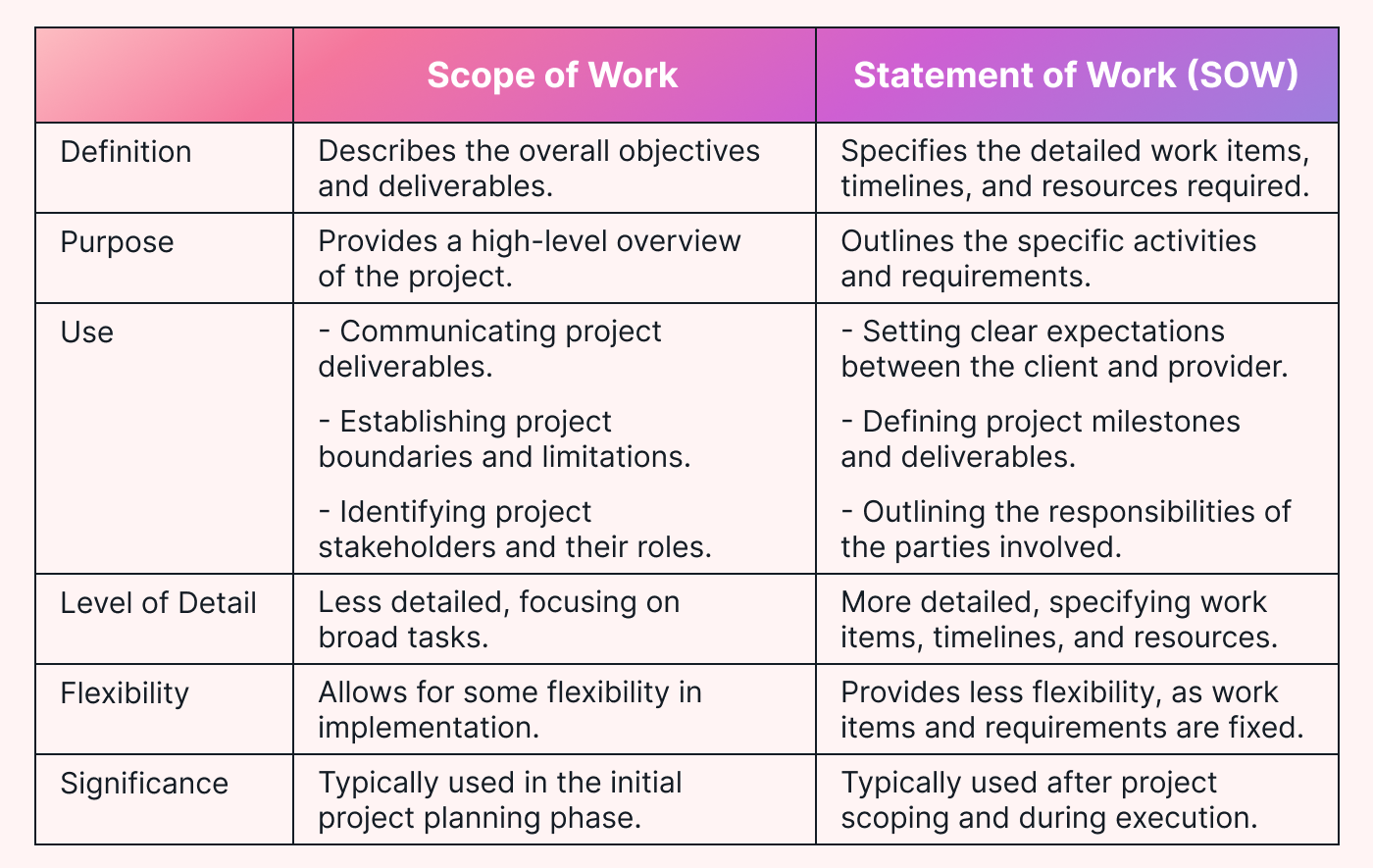scope of project example for effective management