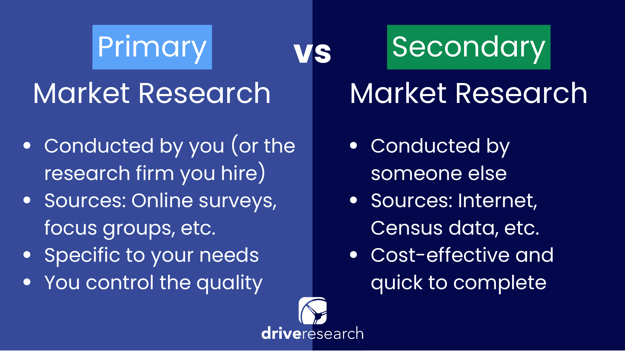 secondary market research definition with examples