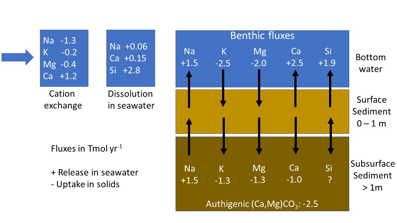 sediments from crystallized seawater minerals key examples