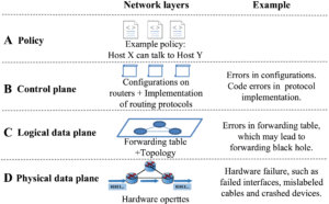 Select Examples of Routing Protocols: Check All That Apply