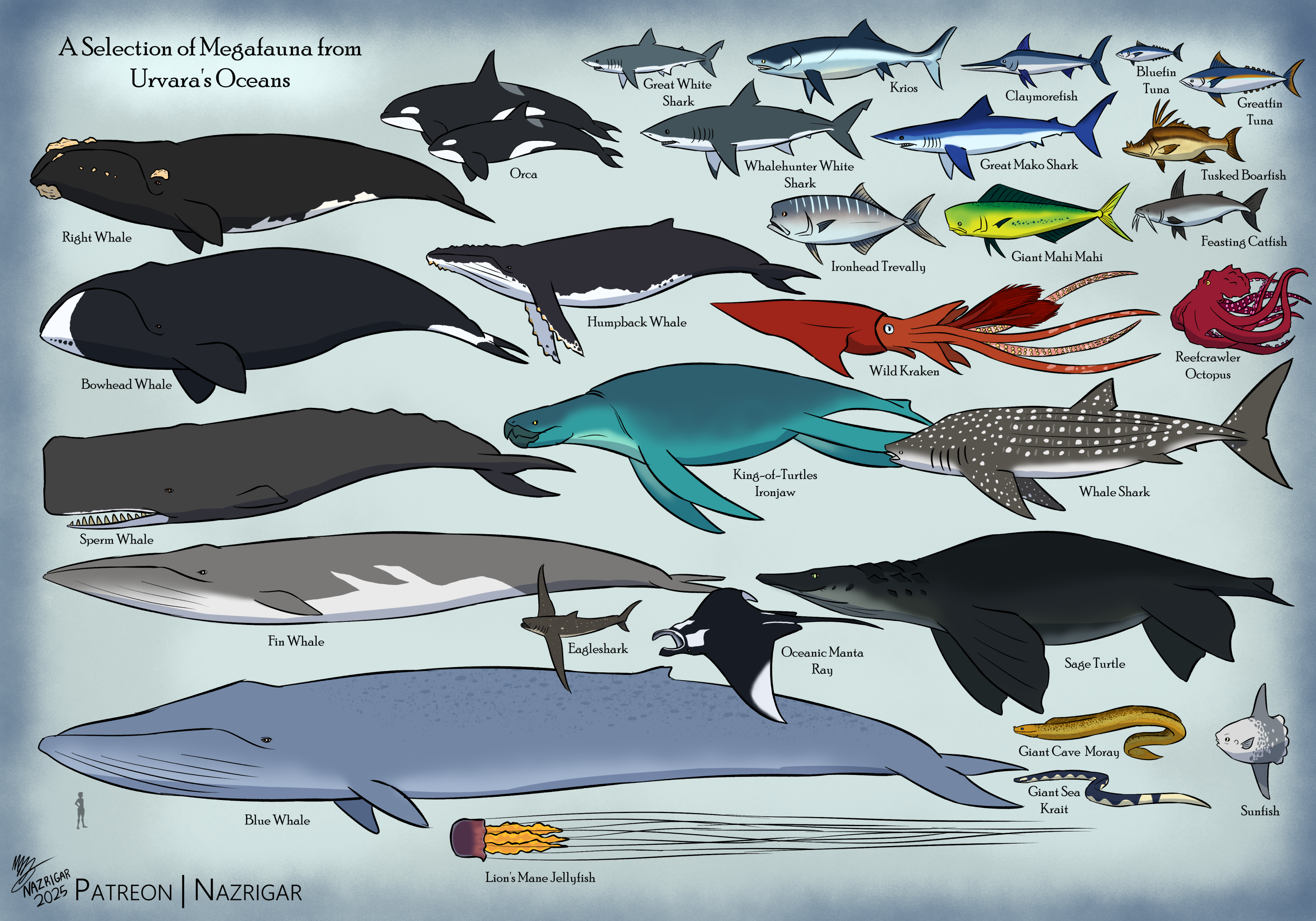 select fascinating examples of megafauna you should know