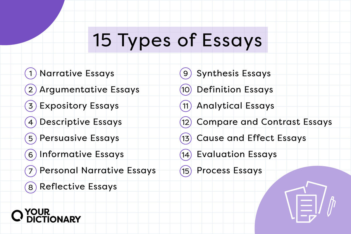 select the types of essay that apply to this text examples