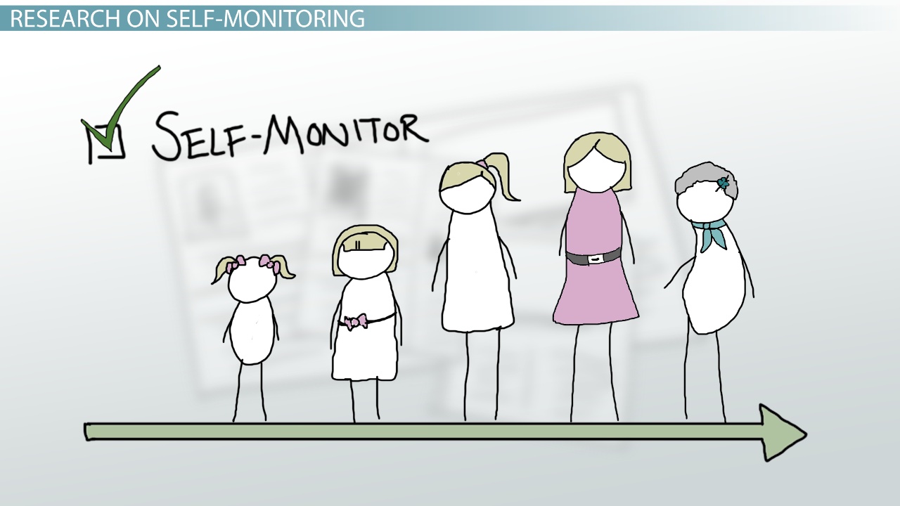 self monitoring examples for personal growth