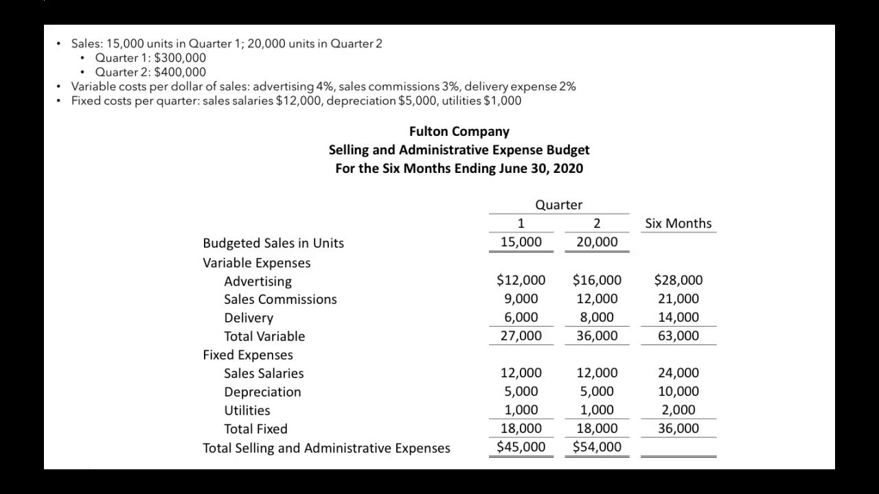 selling marketing and administrative costs examples