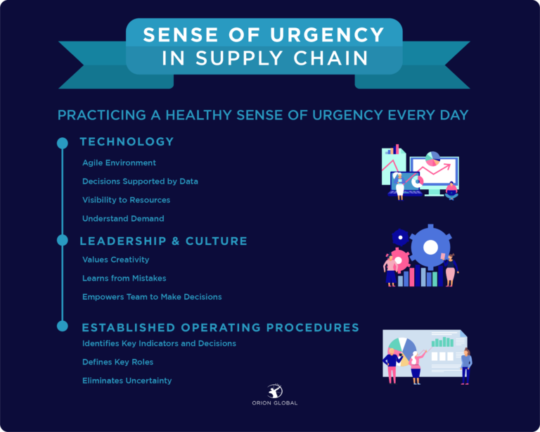 Sense of Urgency Meaning with Real-Life Examples