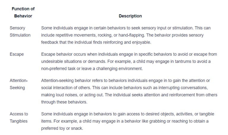 Seeking Examples Sensory Seeking Behavior: Key Examples Explained