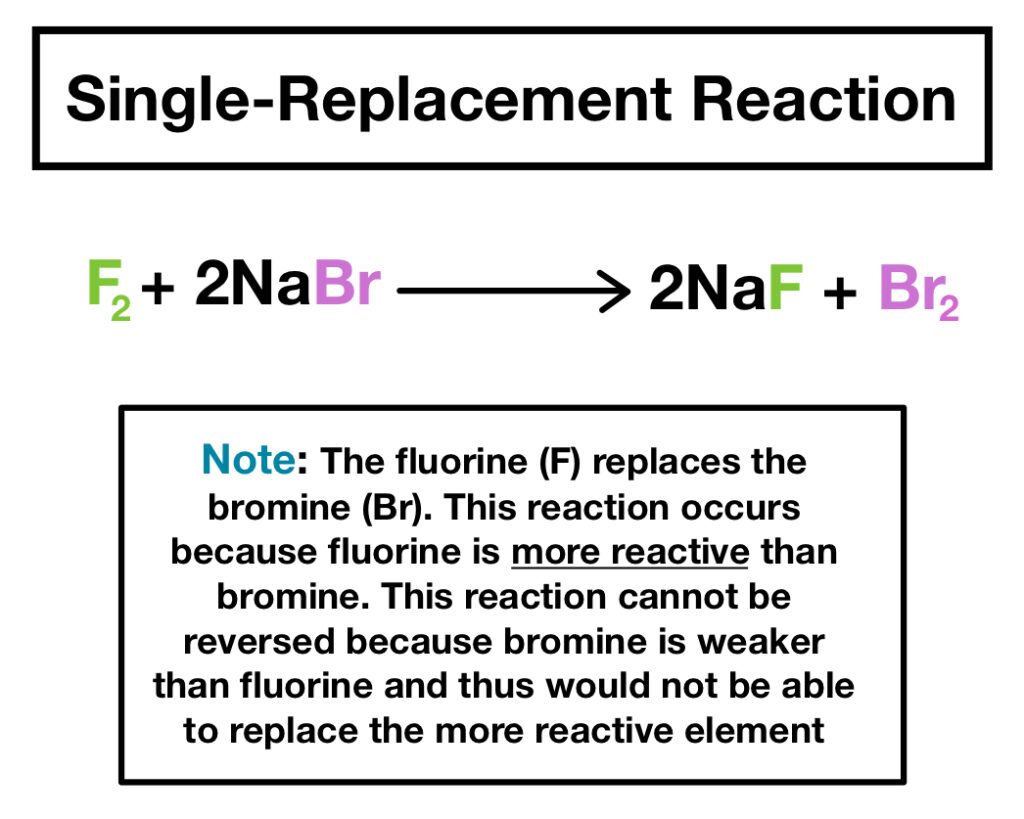 single replacement reaction examples explained