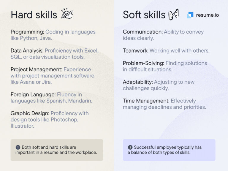 Skills for Resume That Impress Employers