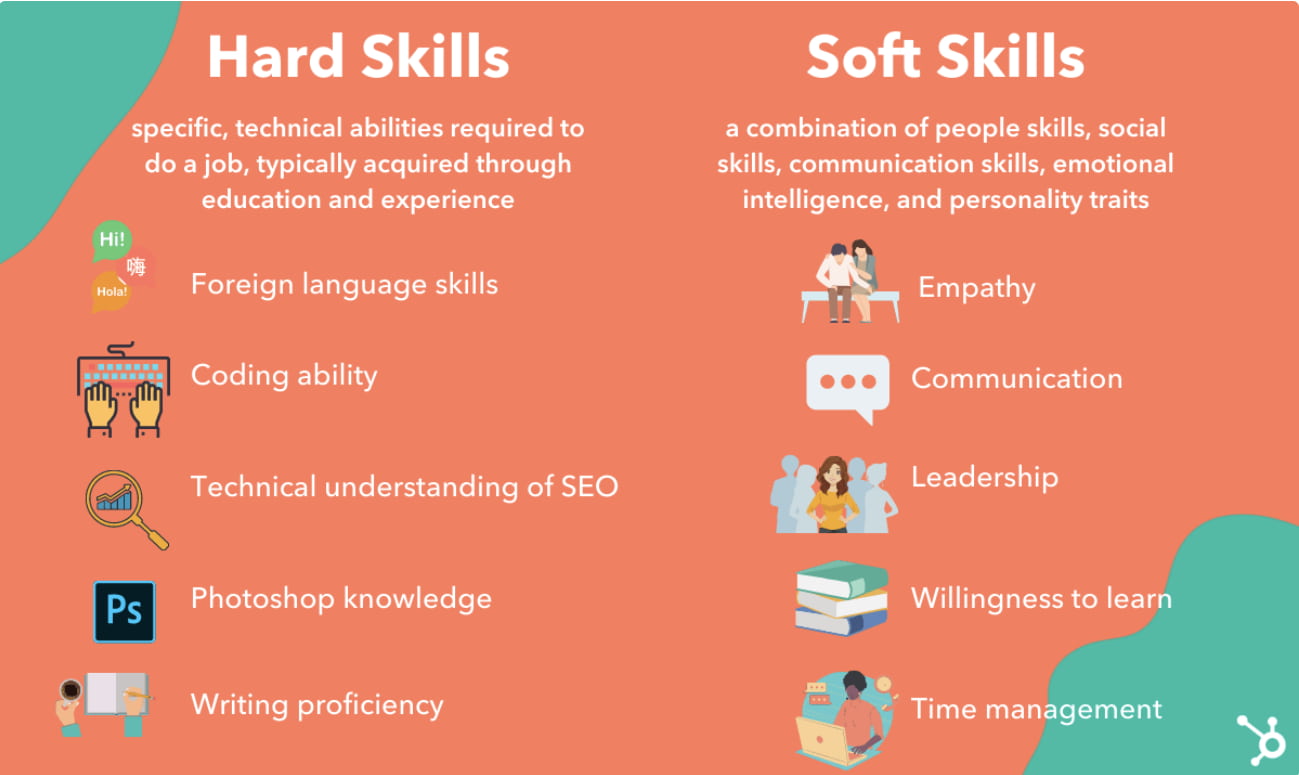 skills to put on a resume for job success
