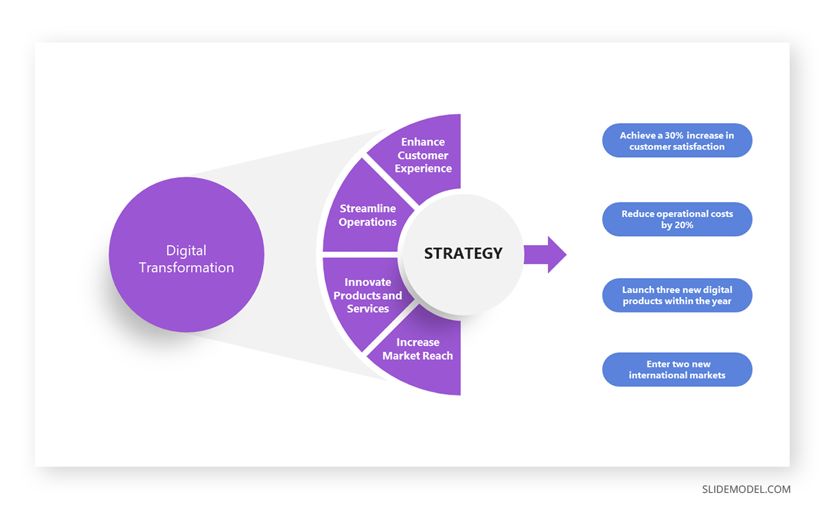 slide ideas to engage your audience effectively