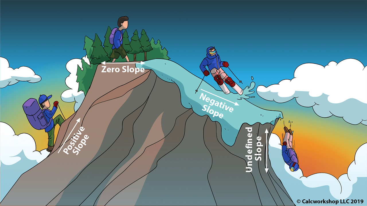 slope real life examples and applications
