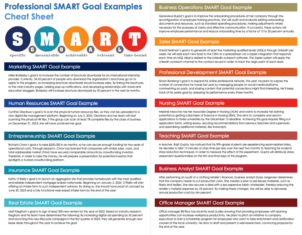 smart goals examples for work success