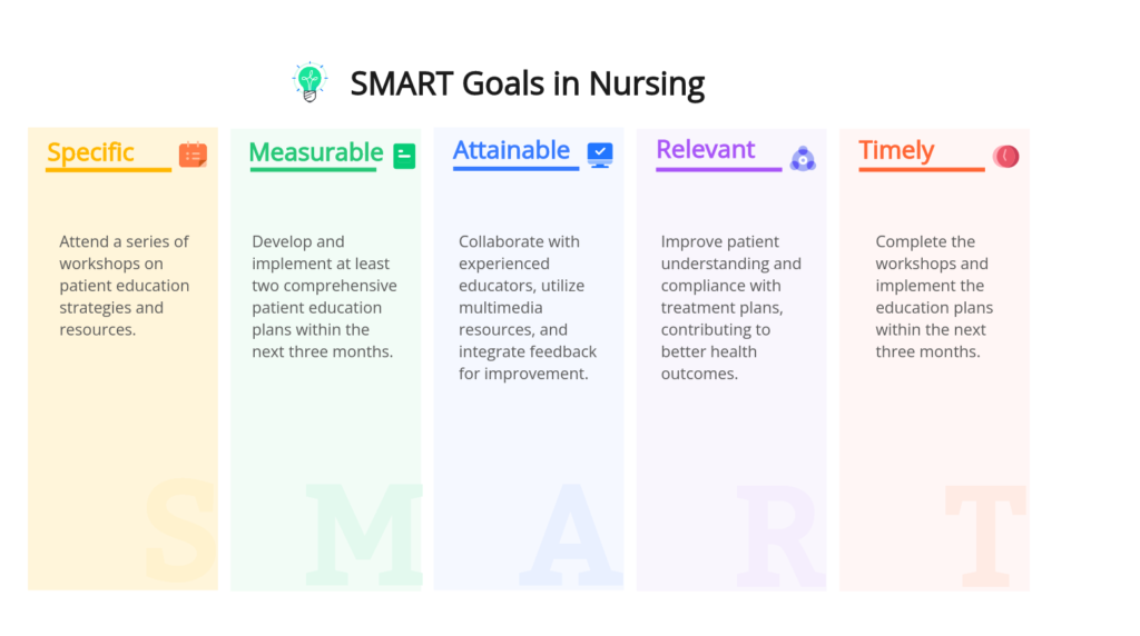 smart goals for nurse practitioner students effective examples