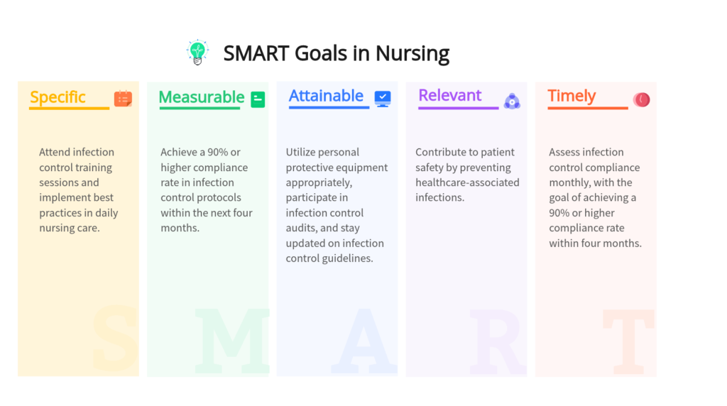 smart goals for stroke patients key examples