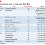 SNRIs for Treating Mood Disorders and Chronic Pain snris for treating mood disorders and chronic pain