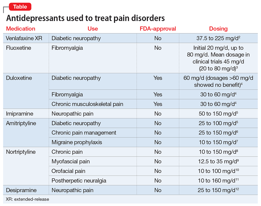 snris for treating mood disorders and chronic pain