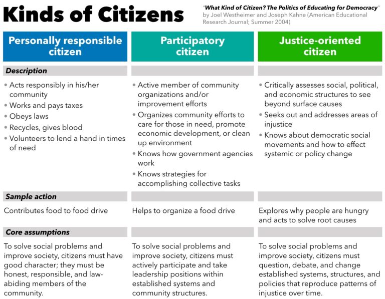 Social Action Examples That Drive Community Change