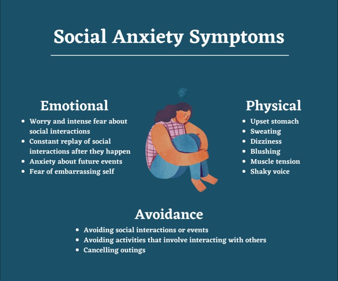 Social Anxiety Symptoms: Key Examples Explained