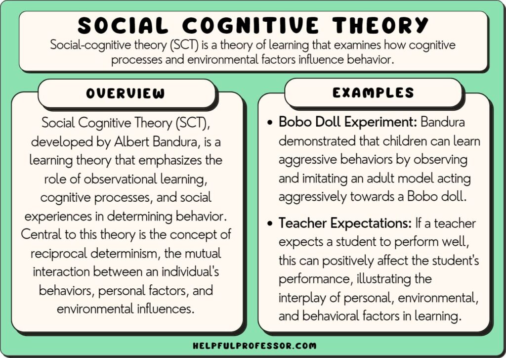 social cognitive theory examples you should know