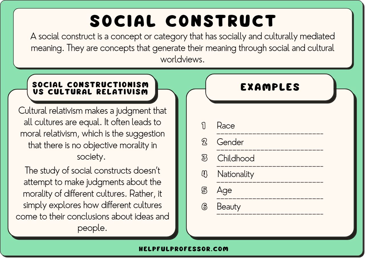 social construction of reality definition examples