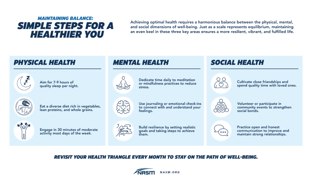 social health meaning key examples and insights