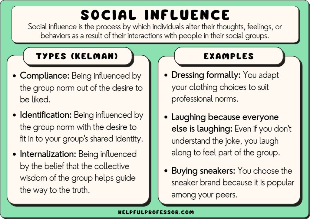 social influence examples that shape our choices