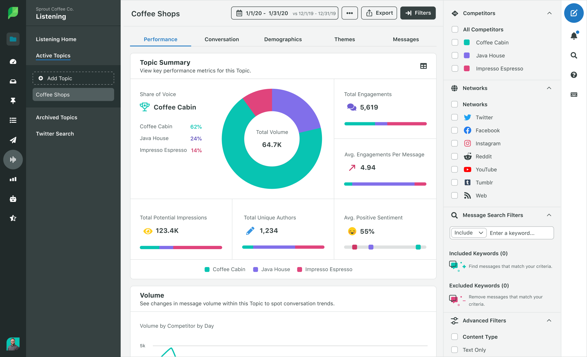 social listening examples to boost your brand strategy