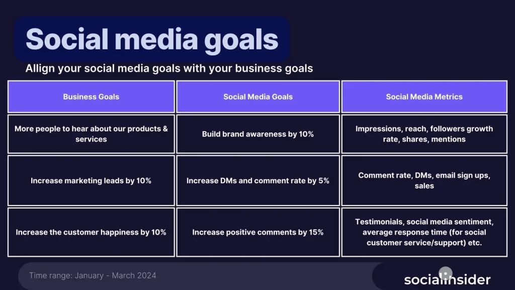 social media goals examples to boost your strategy