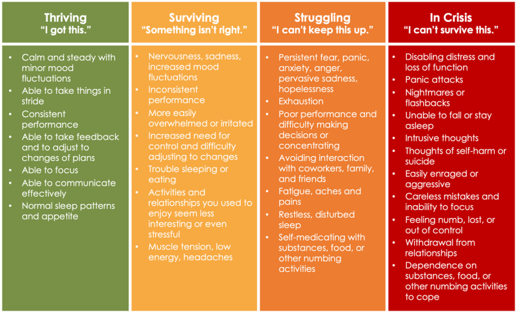 social stressors examples impacting your mental health