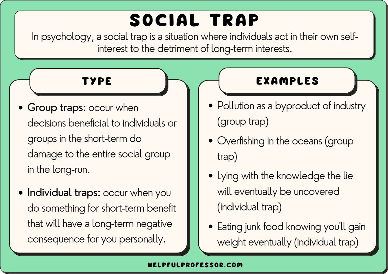 social trap examples and their impact on society