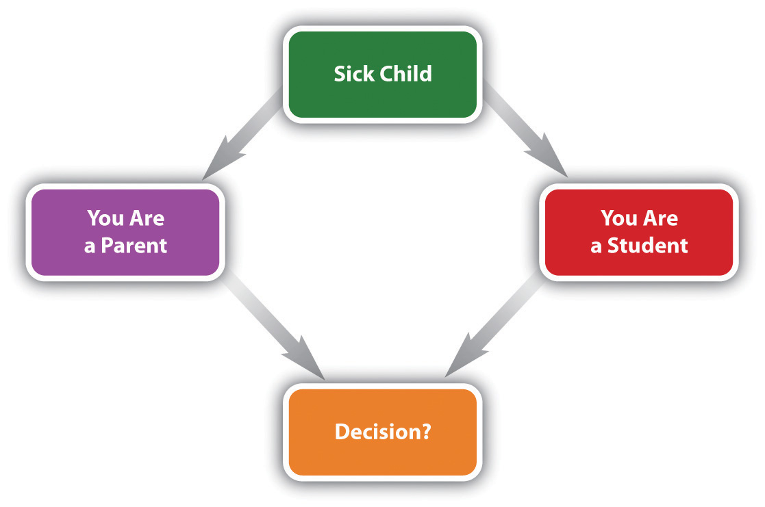 socializing meaning key examples and insights