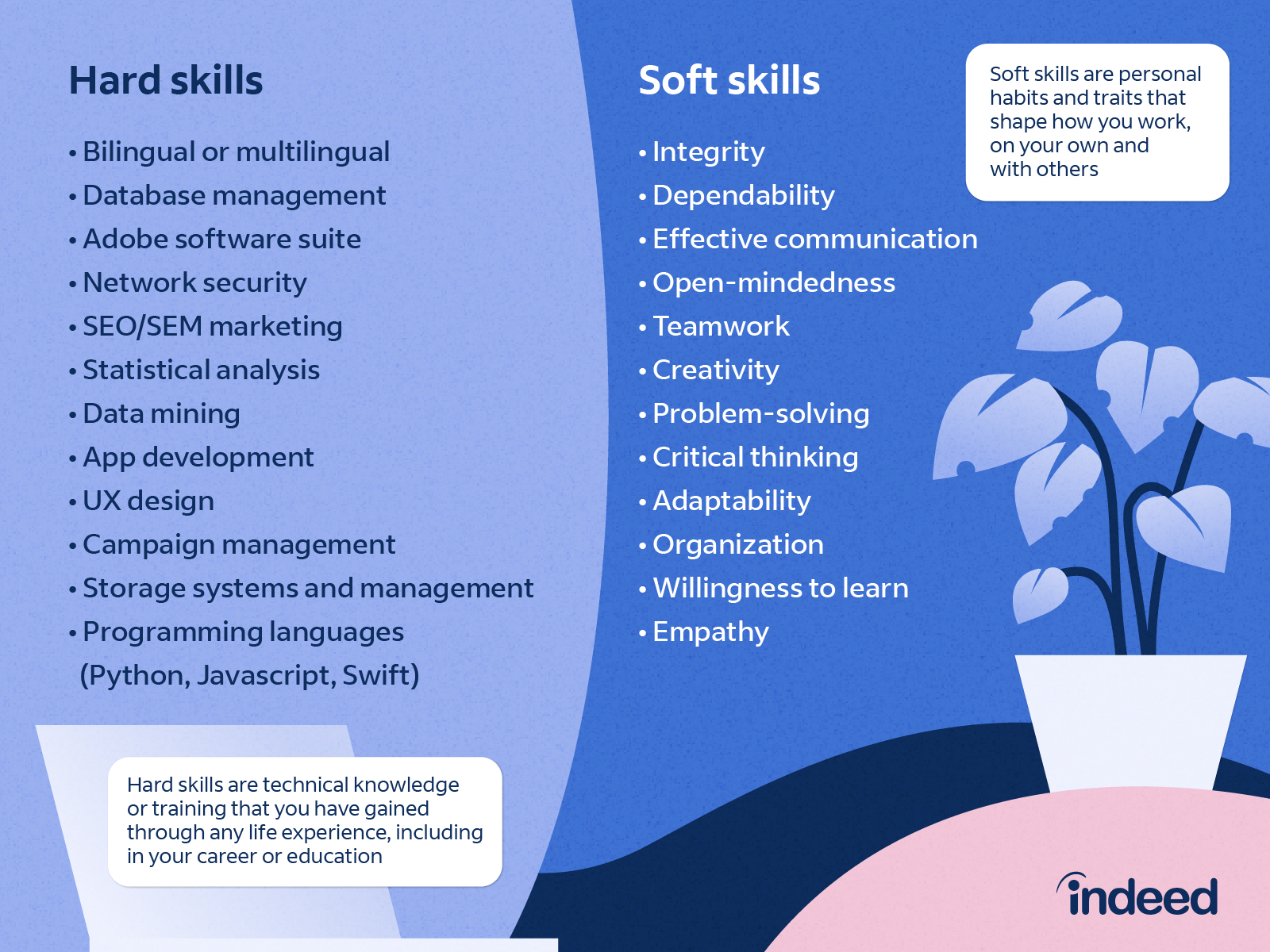 soft and hard skills examples to boost your career