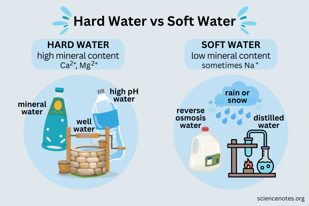 soft water examples for cleaner living and health benefits