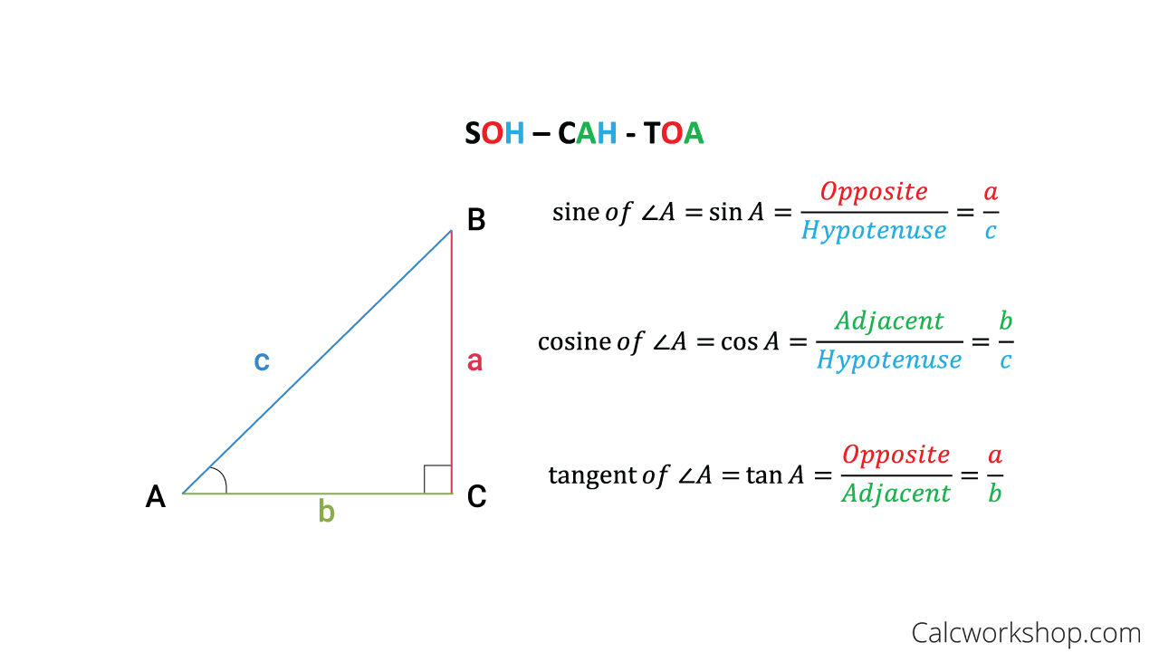 sohcahtoa how to use it with practical examples