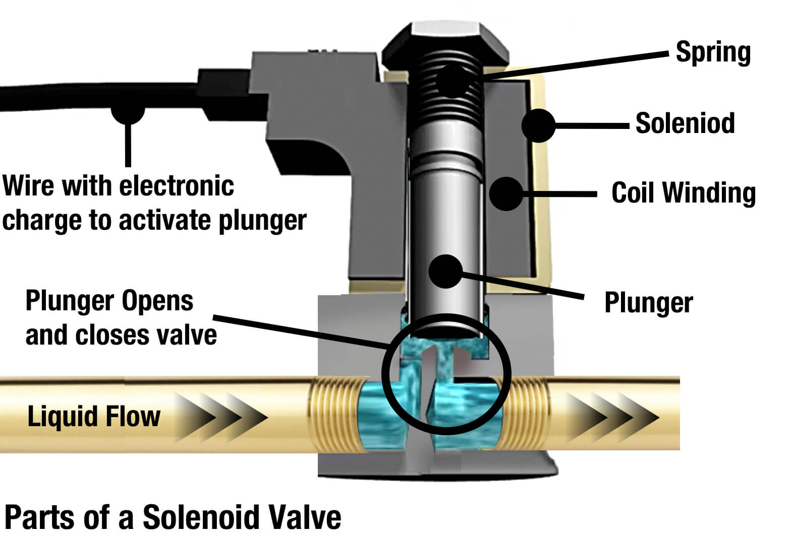 solenoid examples in automotive and industrial applications