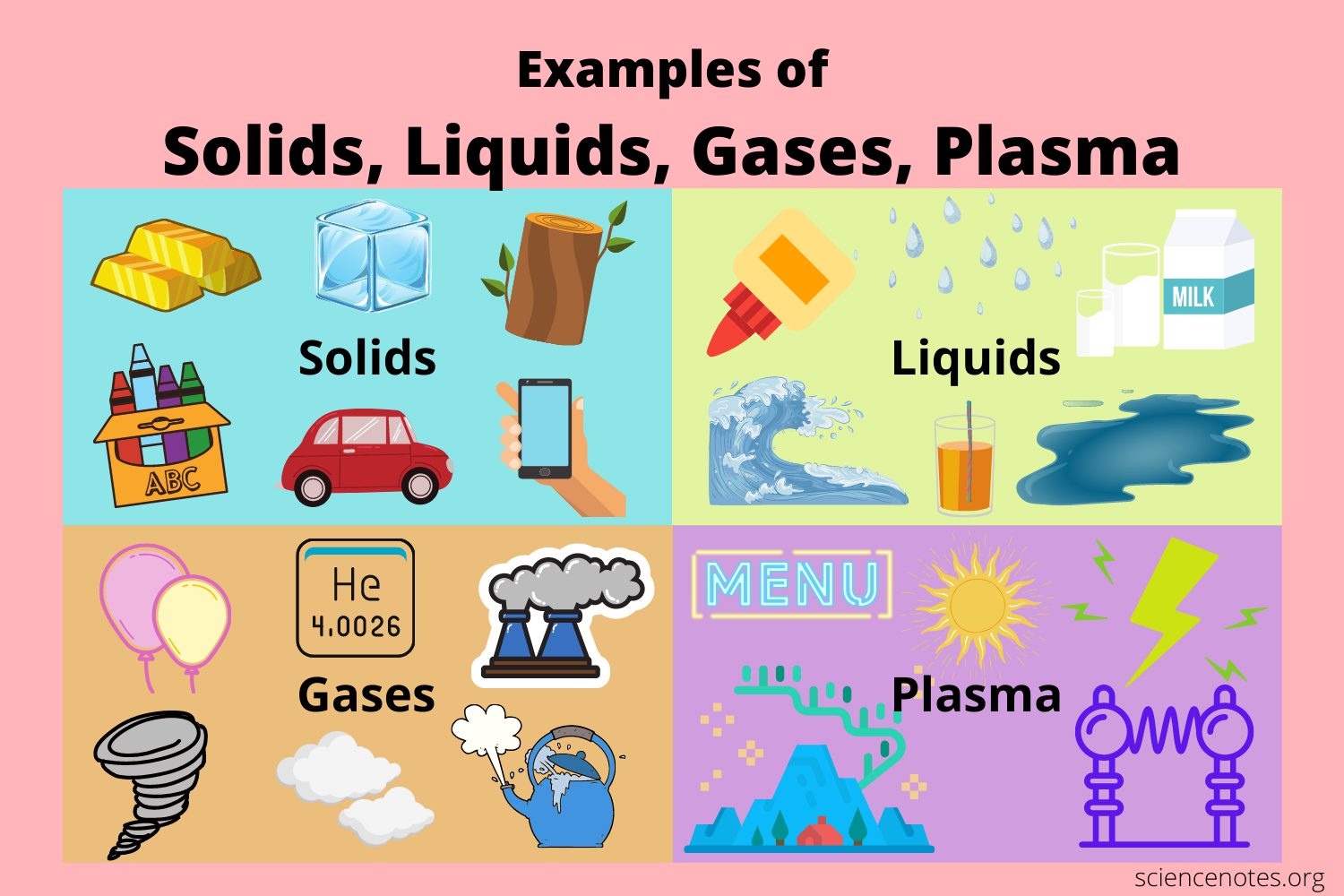 solid liquid and gas examples in daily life