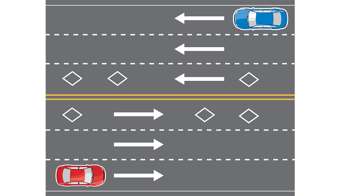 solid white line on road meaning key insights