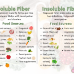soluble vs insoluble fiber key differences and examples