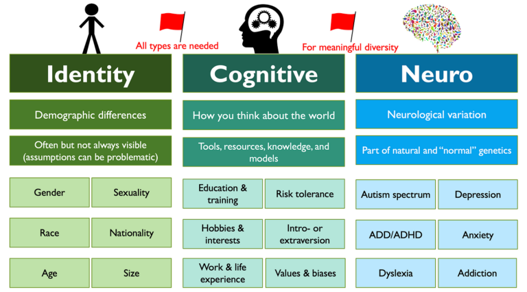 Sort Examples by Types of Diversity: A Comprehensive Guide