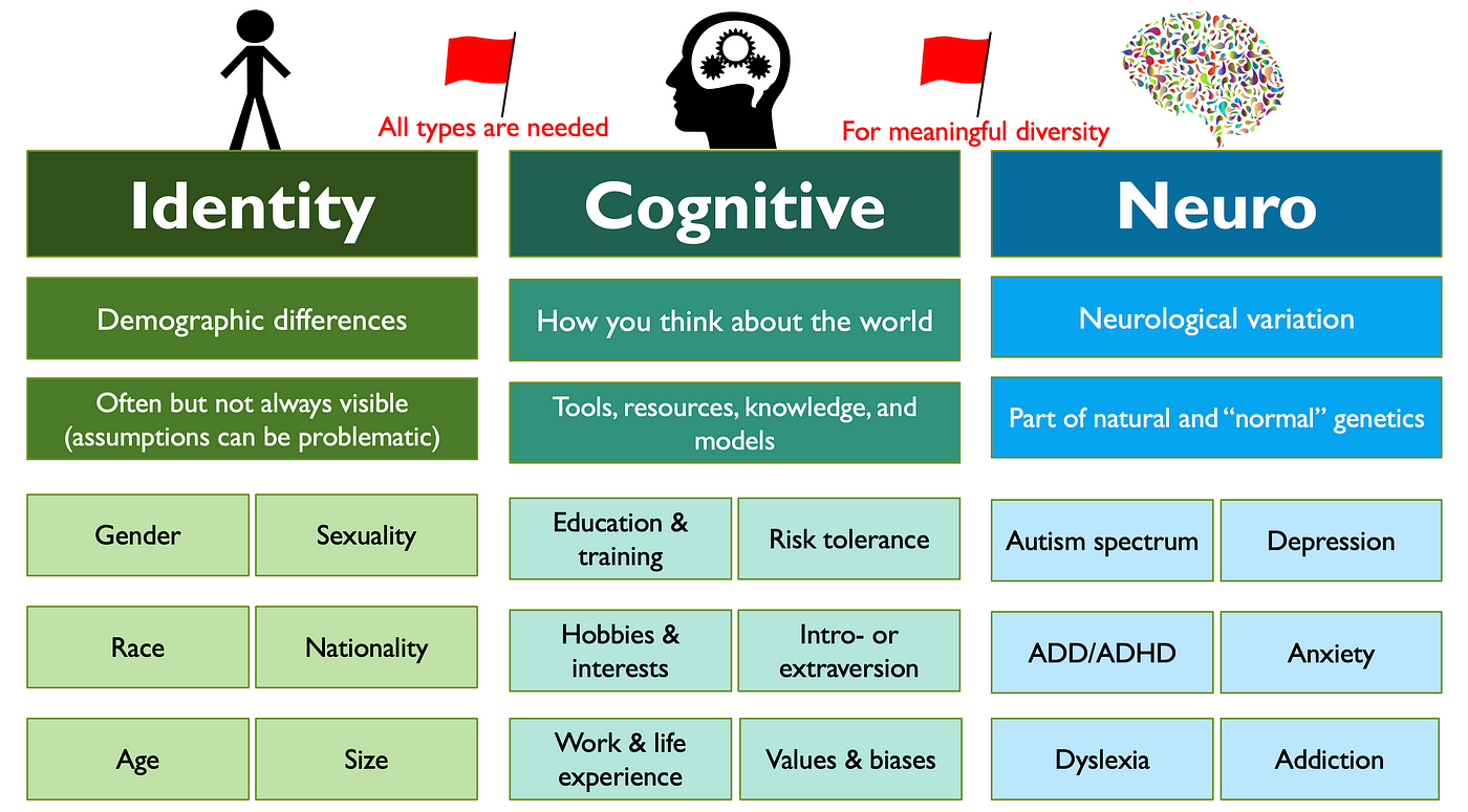 sort examples by types of diversity a comprehensive guide