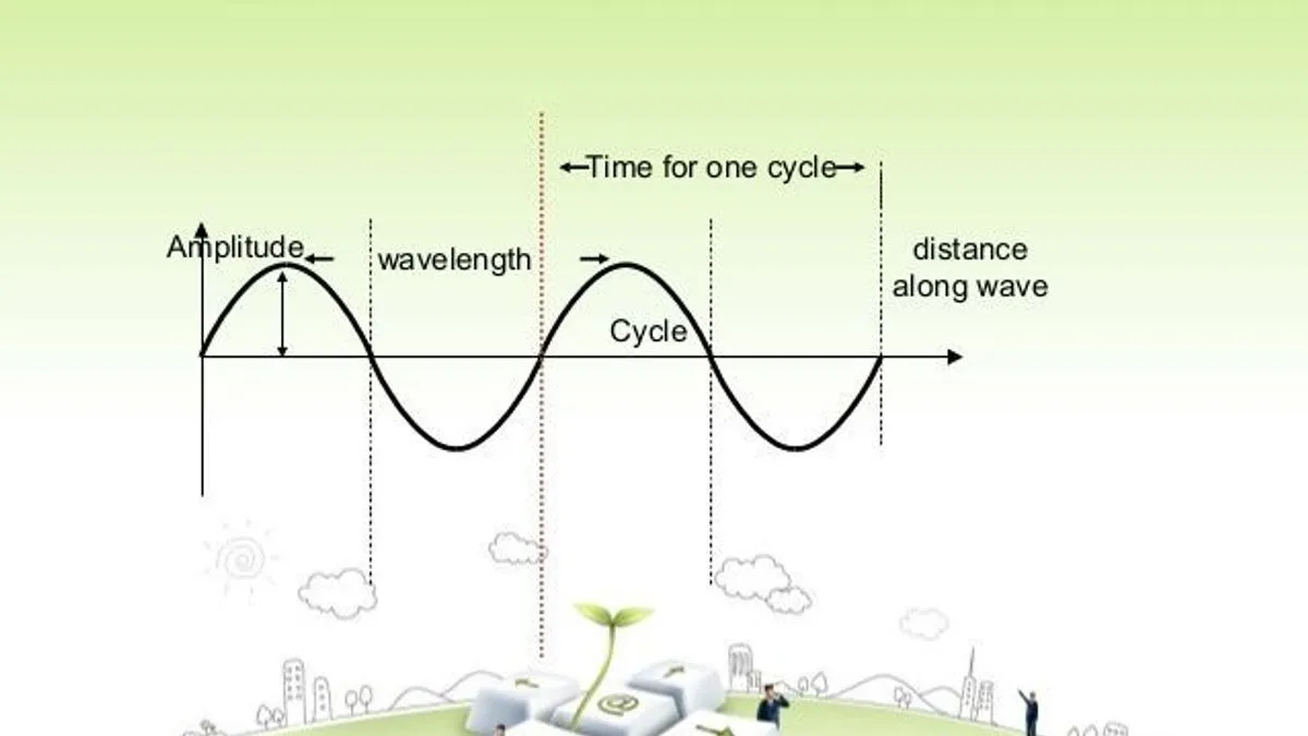 sound energy non examples key insights