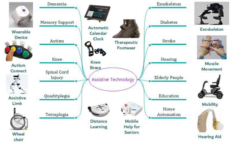 Specific Learning Disability: Real-Life Examples