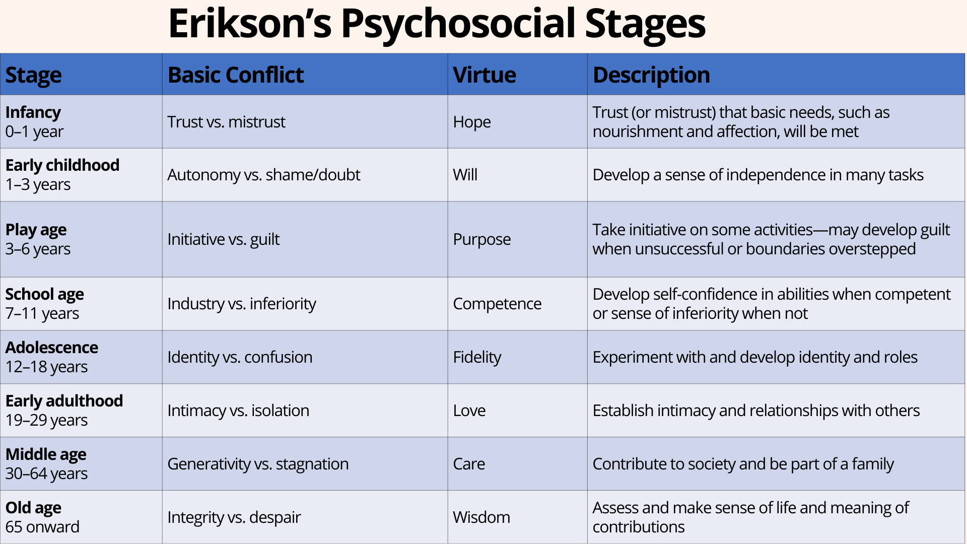 stages in relationship development key examples