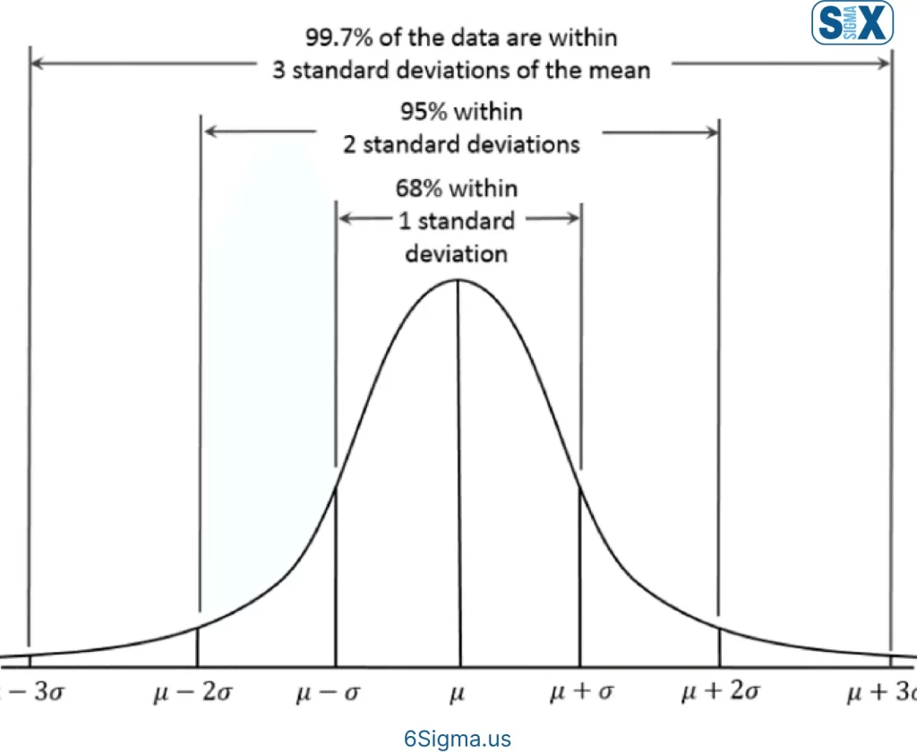 Standard Deviation: Key Examples and Insights
