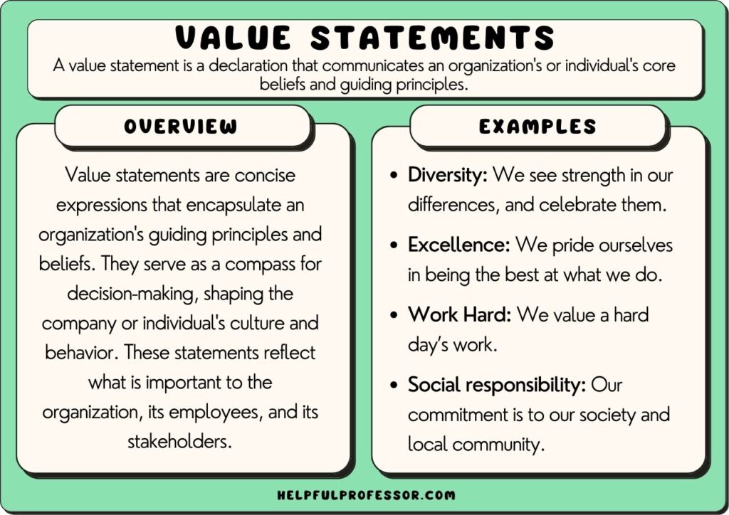 statement of beliefs examples for personal and teams