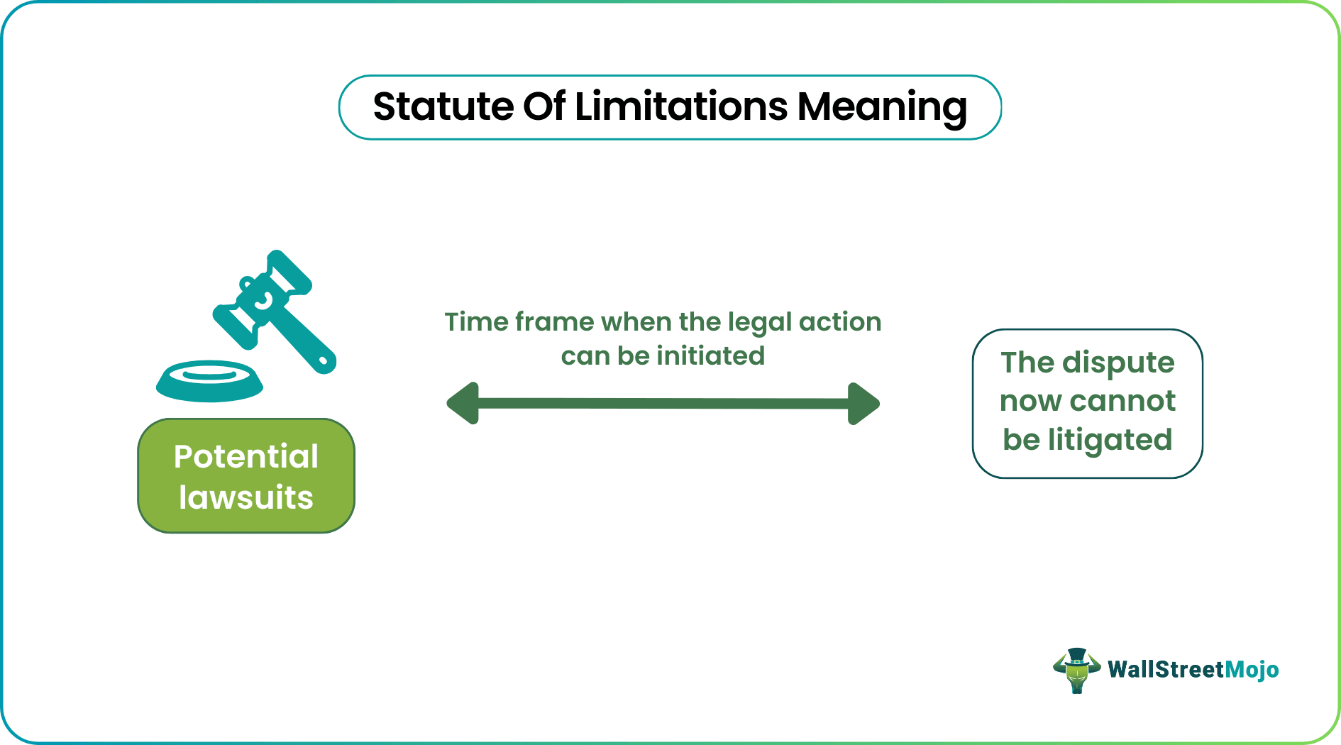 statute of limitations ny key examples explained