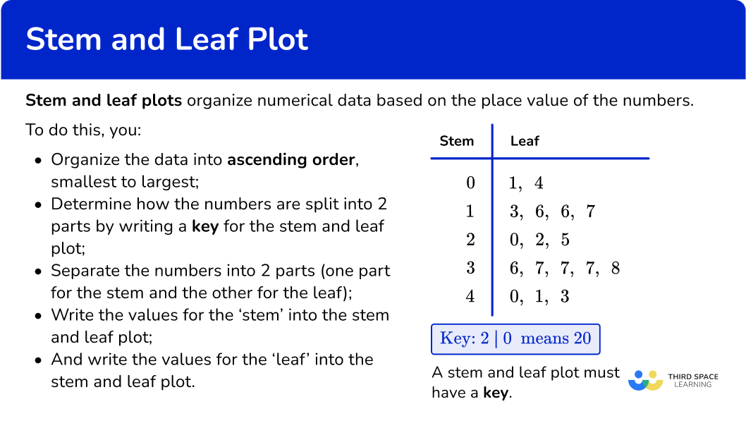 stem leaf plot examples for better data analysis