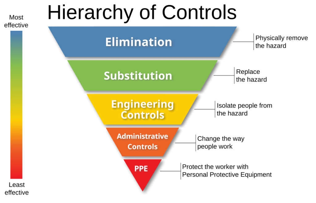 steps to identify workplace hazards in the right order